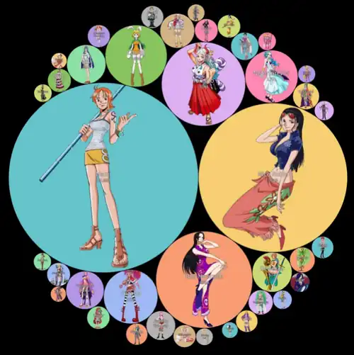 The amount of porn female characters in one piece has. Which character is ur favorite fap material?