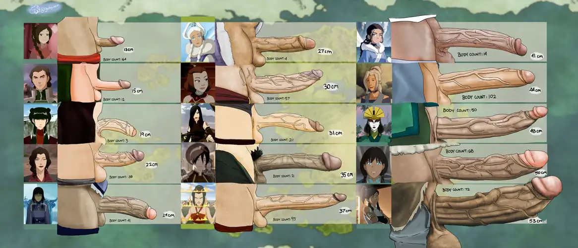 Avatar Penis Chart, it's cannon 