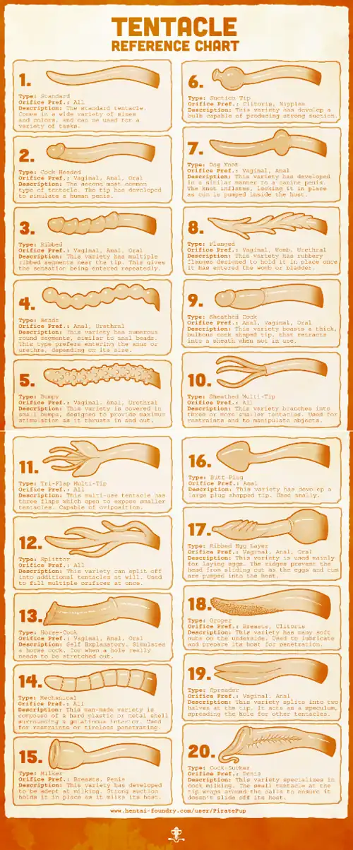 Reference chart (other)